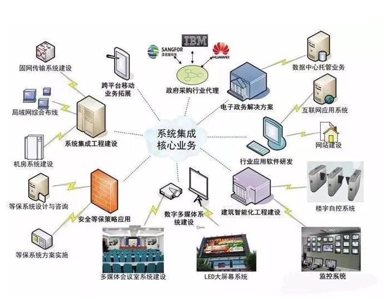 企业信息化建设,如何实现高效管理?