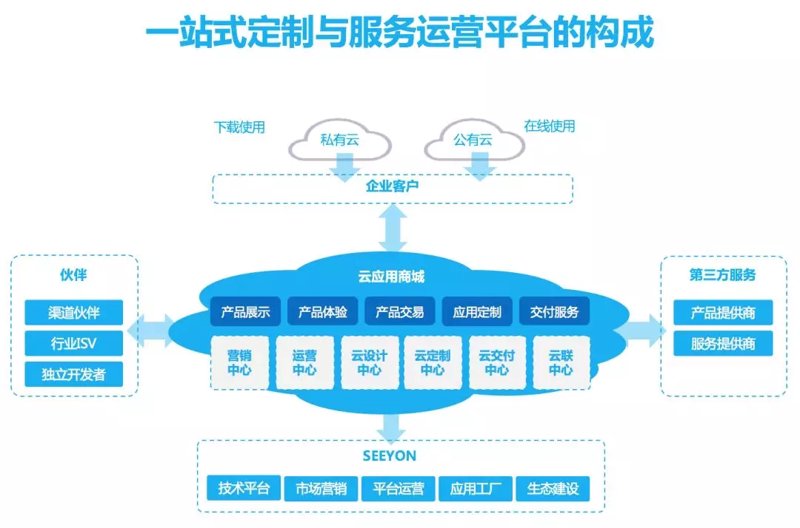 企业信息化建设:如何打造高效工作平台?