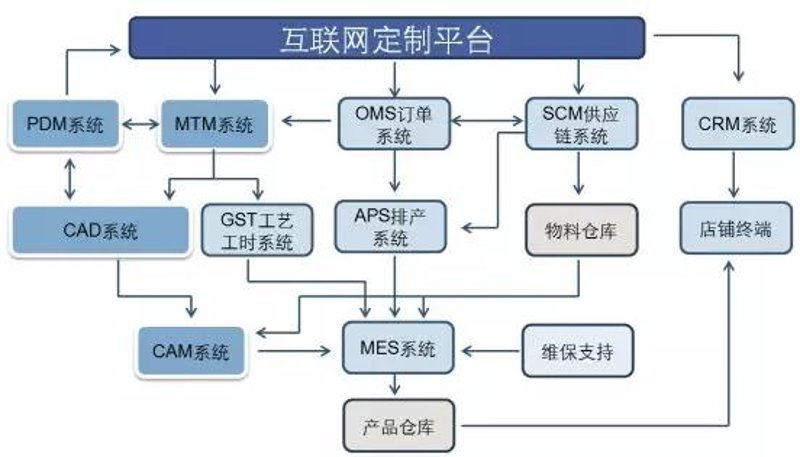 在探讨“软件定制开发税率是6还是13”这一话题时,我们可能会遇到不少困惑。其实,这不仅涉及到增值税率的选择,还与企业的实际情况密切相关。