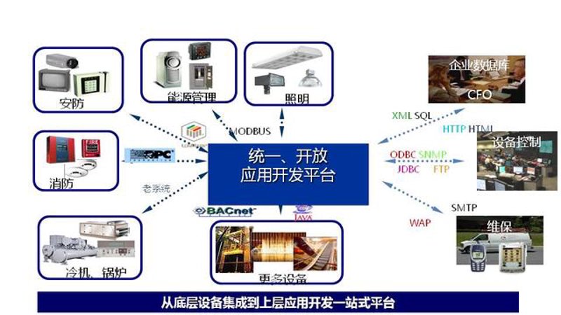 技术解决方案:定制系统集成篇
