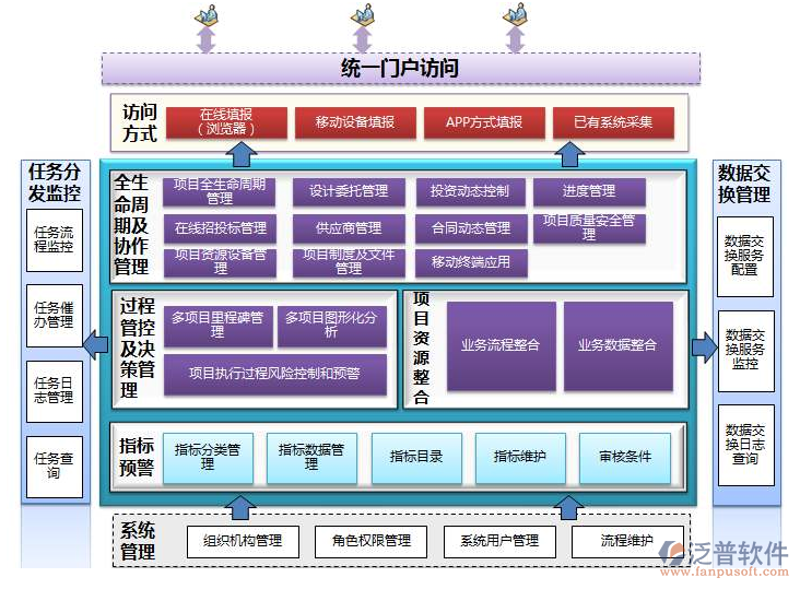 在探讨“软件定制开发税率是6还是13”这一问题时,我们首先要明确的是,在中国,增值税的税率根据不同行业和业务类型有所不同。对于软件定制开发服务而言,其具体适用哪一档税率并不直接取决于“开发”本身,而是要看该服务提供给谁以及其性质如何。